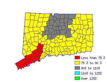 Wages in other areas