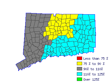 Wages in other areas