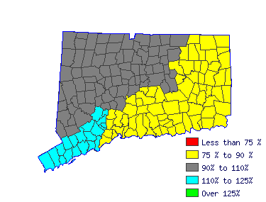 Wages in other areas