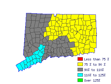 Wages in other areas