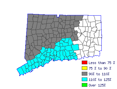 Wages in other areas