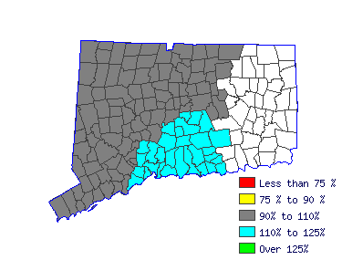 Wages in other areas