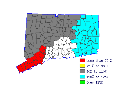 Wages in other areas