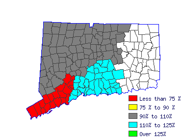 Wages in other areas