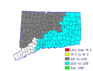 Wages in other areas