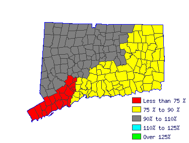 Wages in other areas