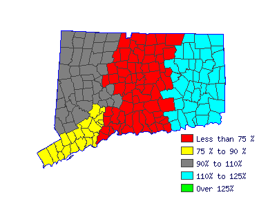 Wages in other areas