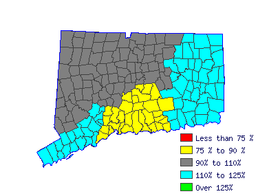 Wages in other areas