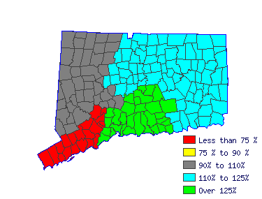 Wages in other areas