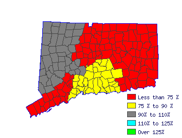 Wages in other areas