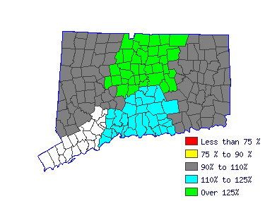 Wages in other areas