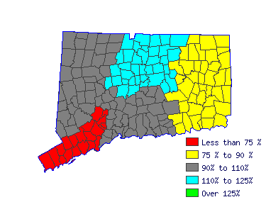 Wages in other areas