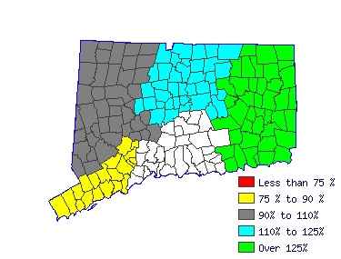 Wages in other areas