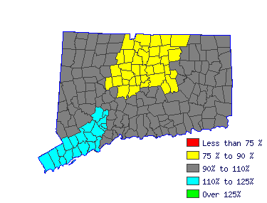 Wages in other areas