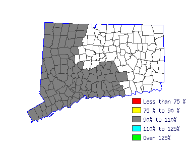 Wages in other areas