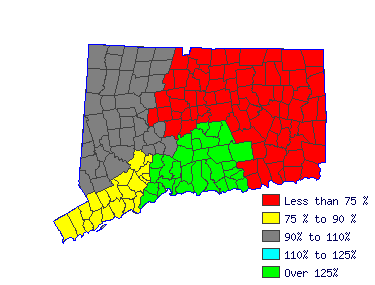 Wages in other areas