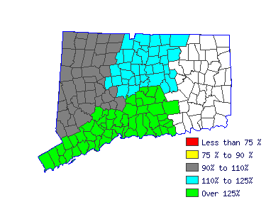 Wages in other areas