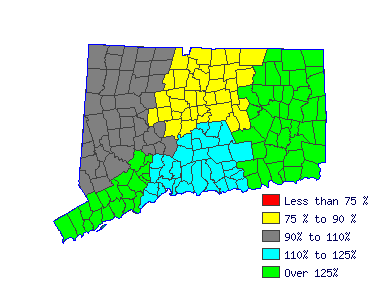 Wages in other areas