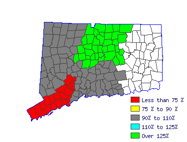 Wages in other areas