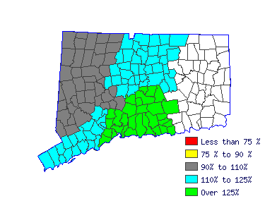 Wages in other areas