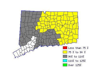 Wages in other areas