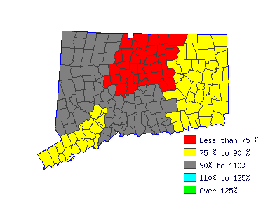 Wages in other areas