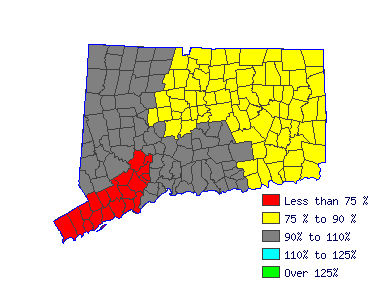 Wages in other areas