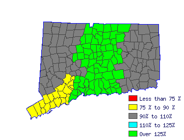 Wages in other areas