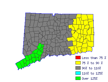 Wages in other areas