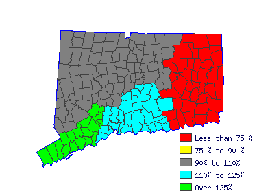 Wages in other areas