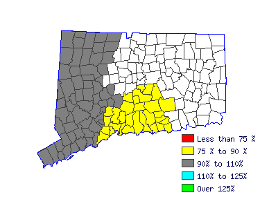 Wages in other areas