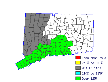 Wages in other areas