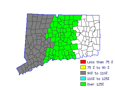 Wages in other areas