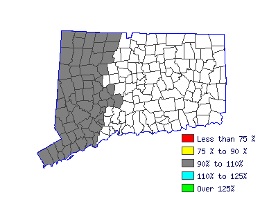 Wages in other areas