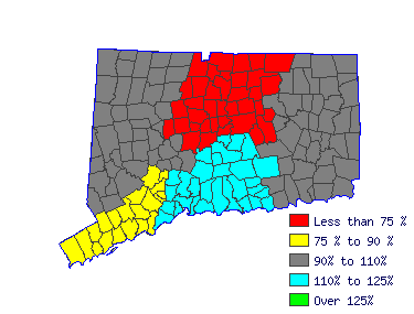 Wages in other areas