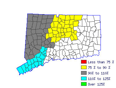 Wages in other areas