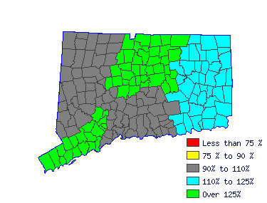 Wages in other areas