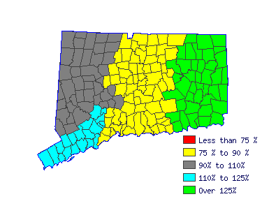 Wages in other areas