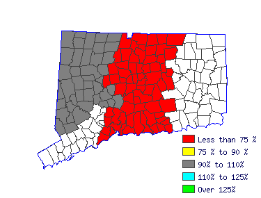 Wages in other areas