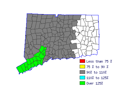 Wages in other areas