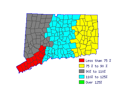 Wages in other areas