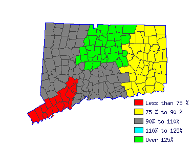 Wages in other areas