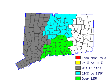 Wages in other areas