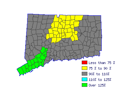 Wages in other areas