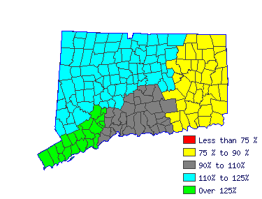 Wages in other areas