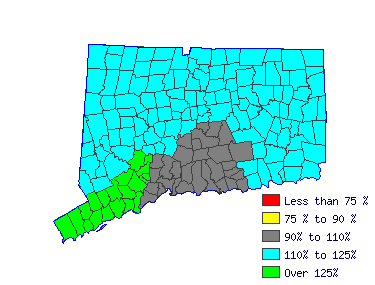 Wages in other areas