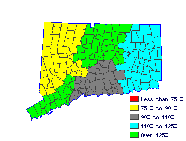 Wages in other areas