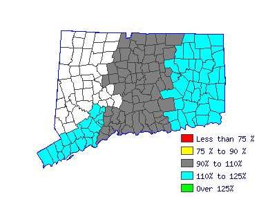 Wages in other areas