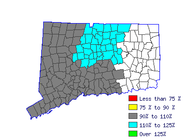 Wages in other areas