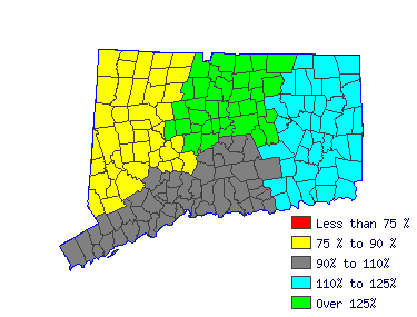 Wages in other areas